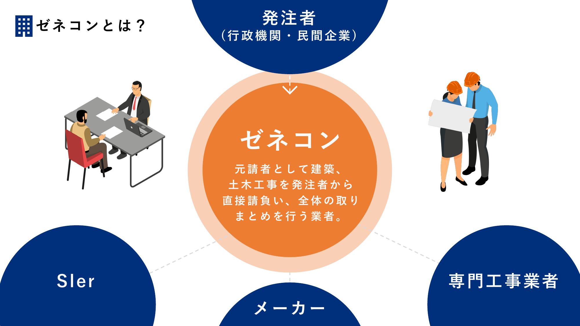 採用ピッチ資料 4ページ