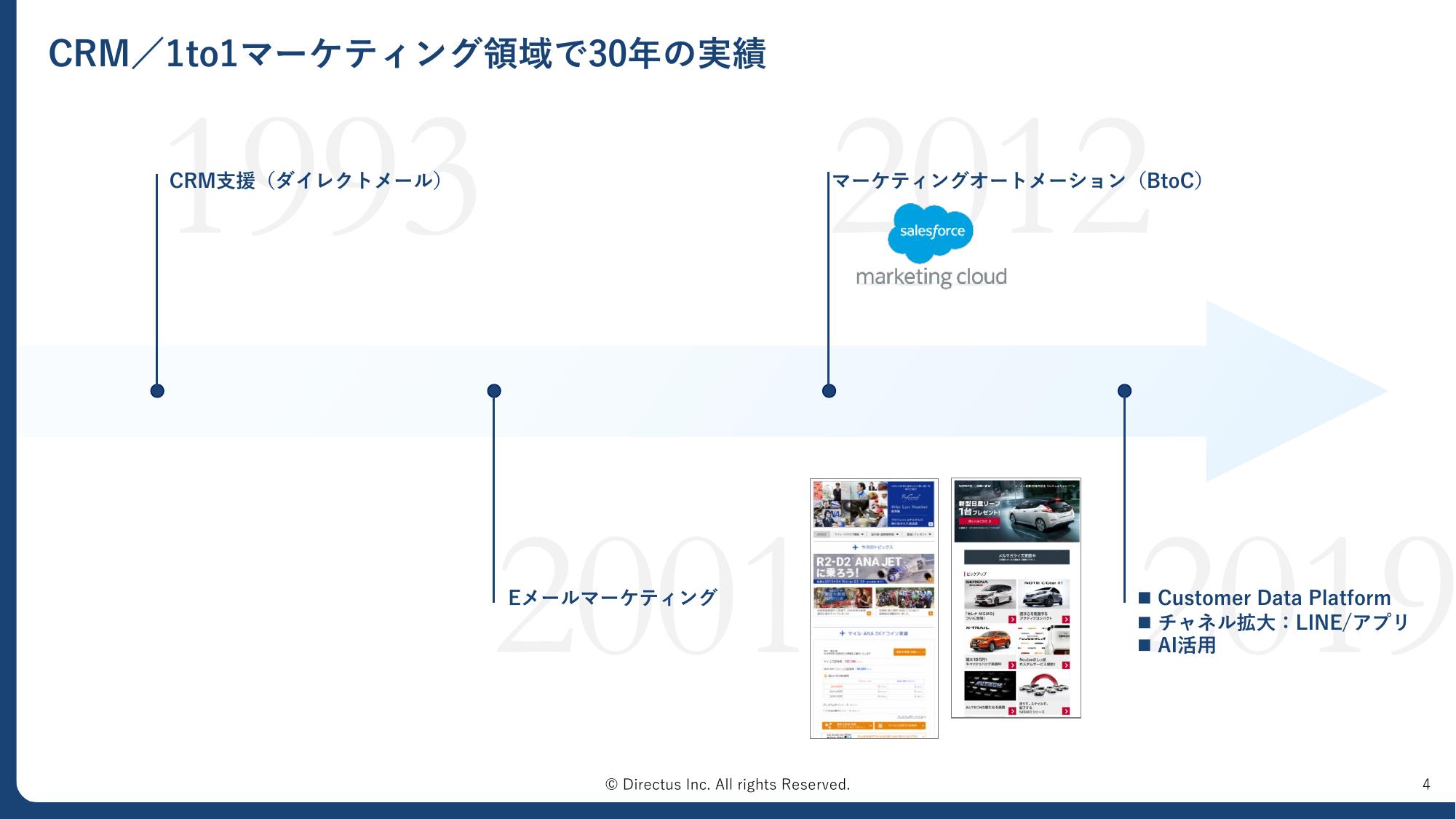 採用ピッチ資料 4ページ
