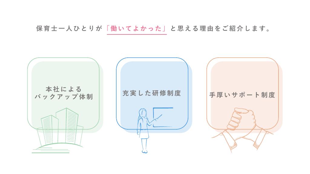 採用ピッチ資料 4ページ