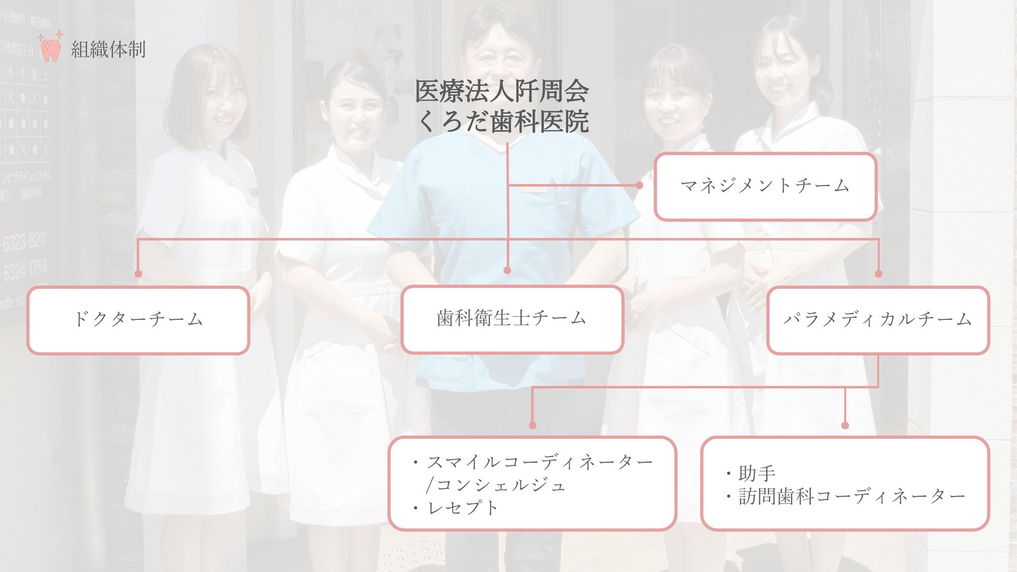 採用ピッチ資料 5ページ