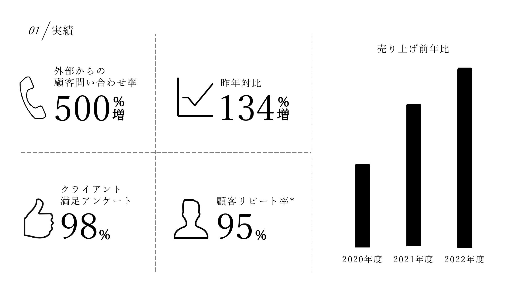 採用ピッチ資料 5ページ