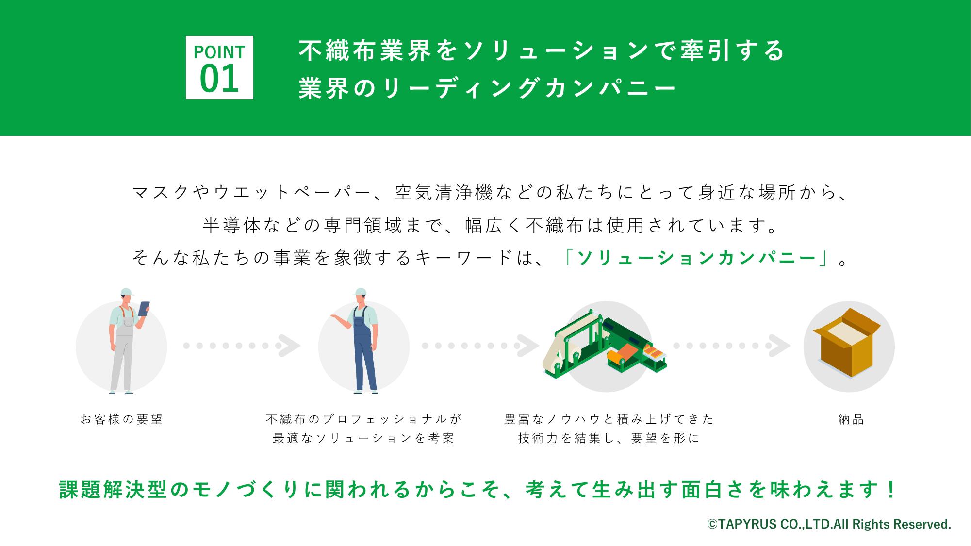 採用ピッチ資料 4ページ