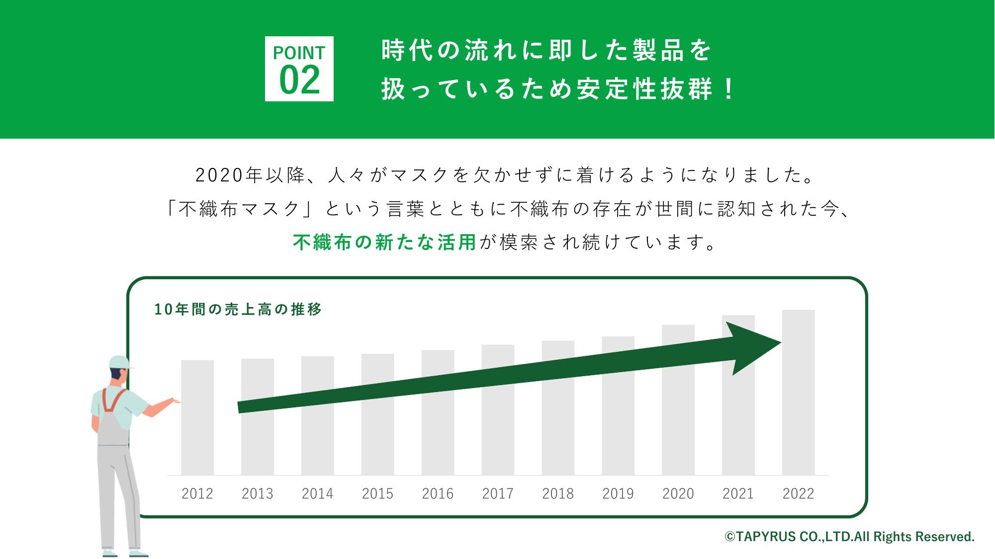 採用ピッチ資料 5ページ