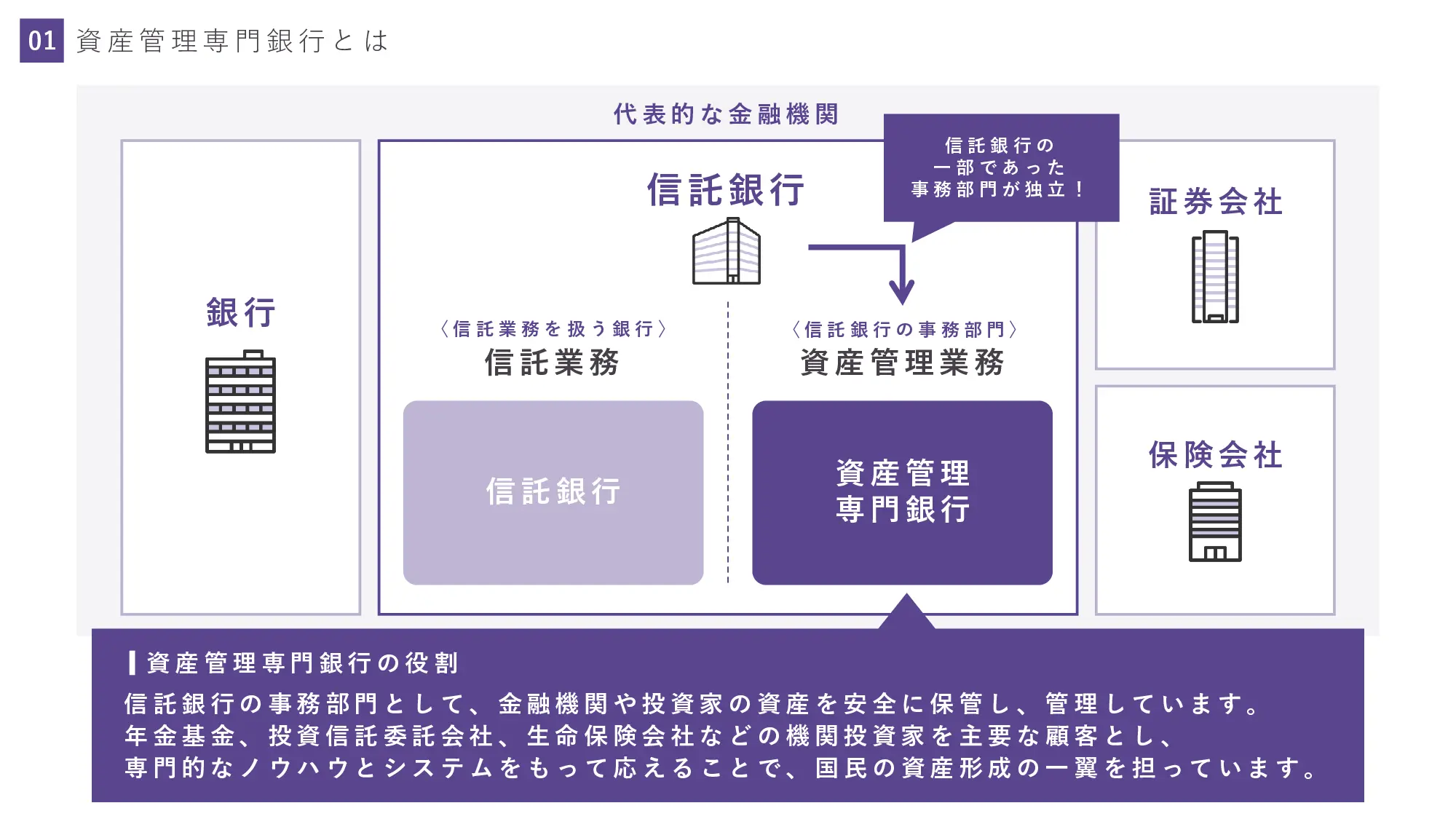 採用ピッチ資料 5ページ