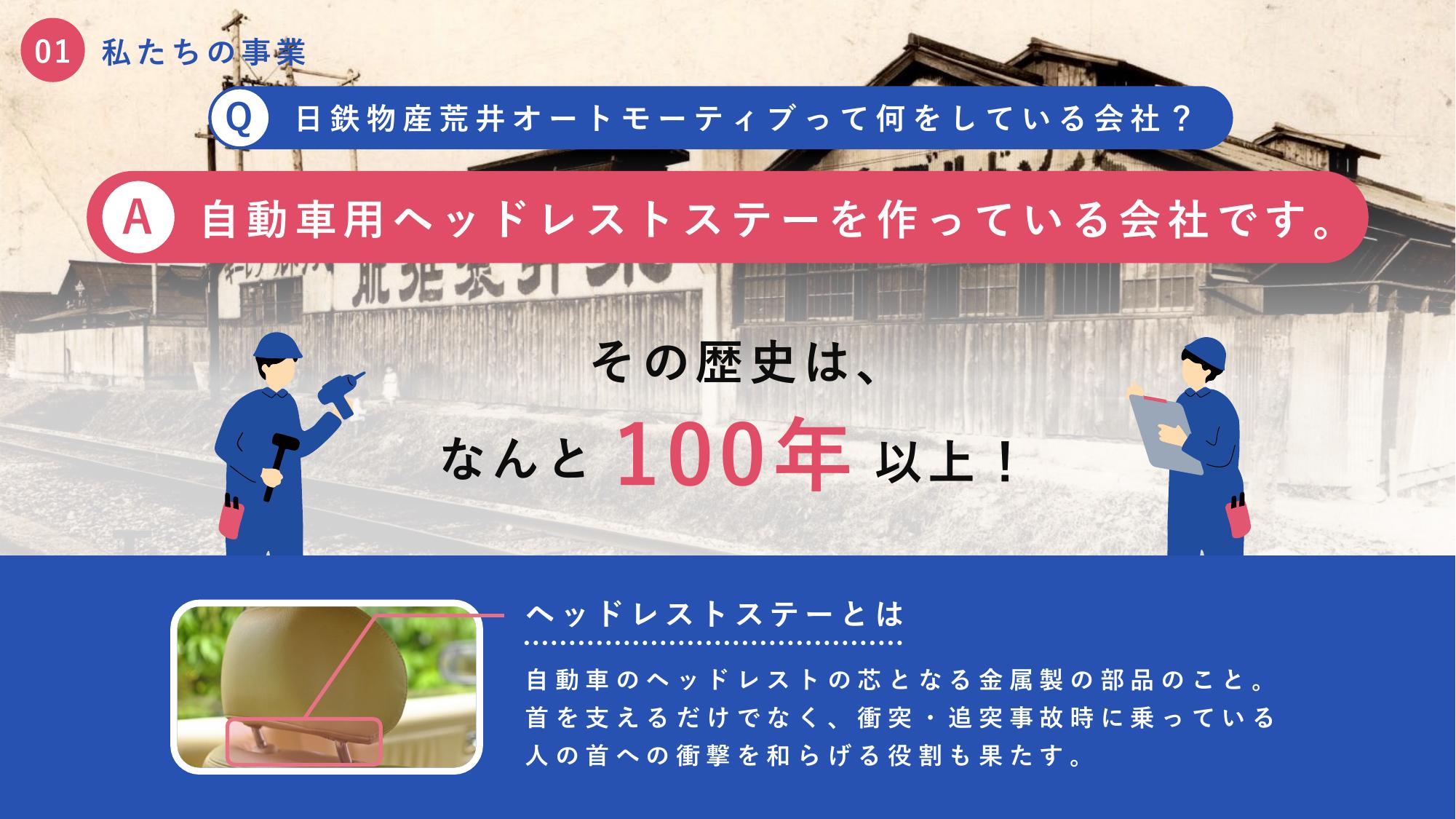 採用ピッチ資料 4ページ