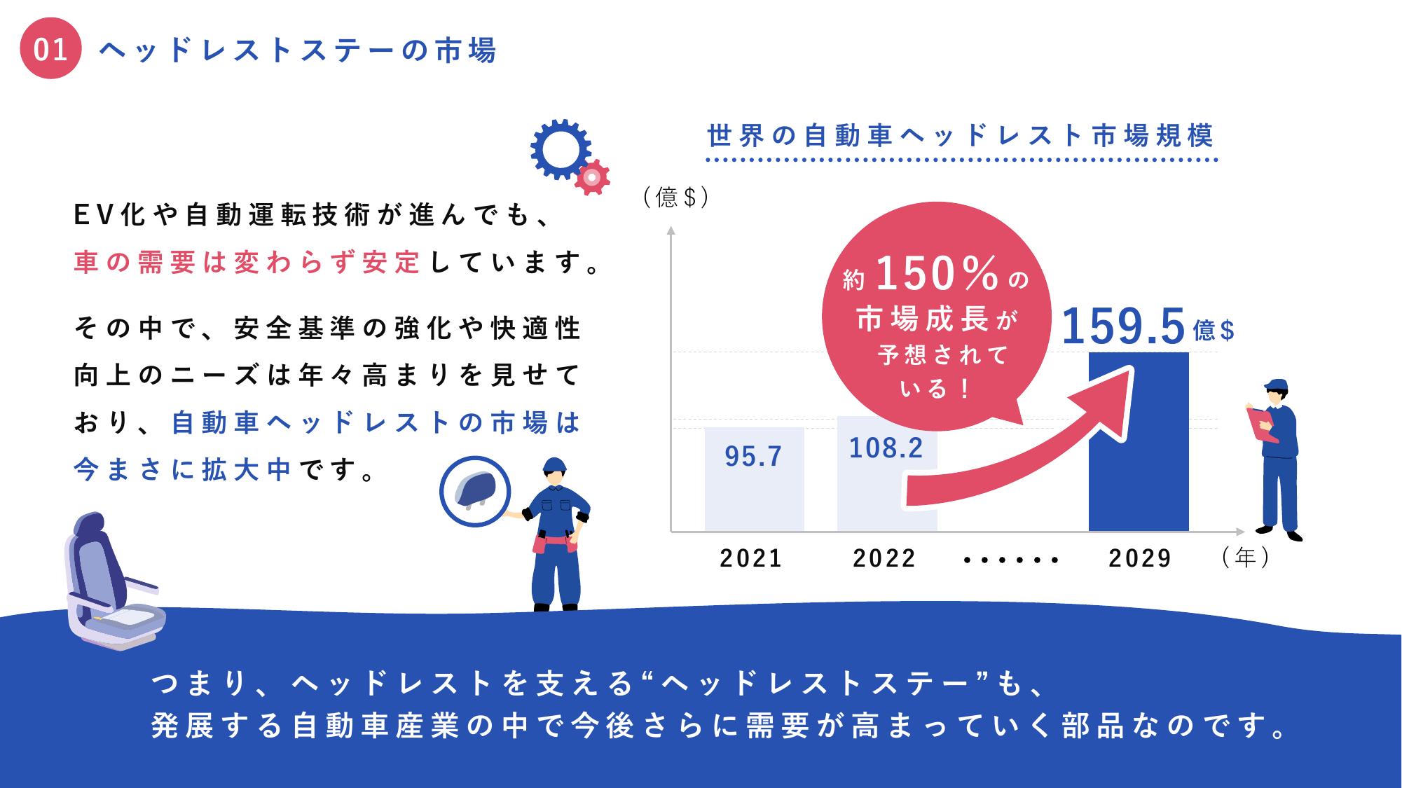 採用ピッチ資料 5ページ