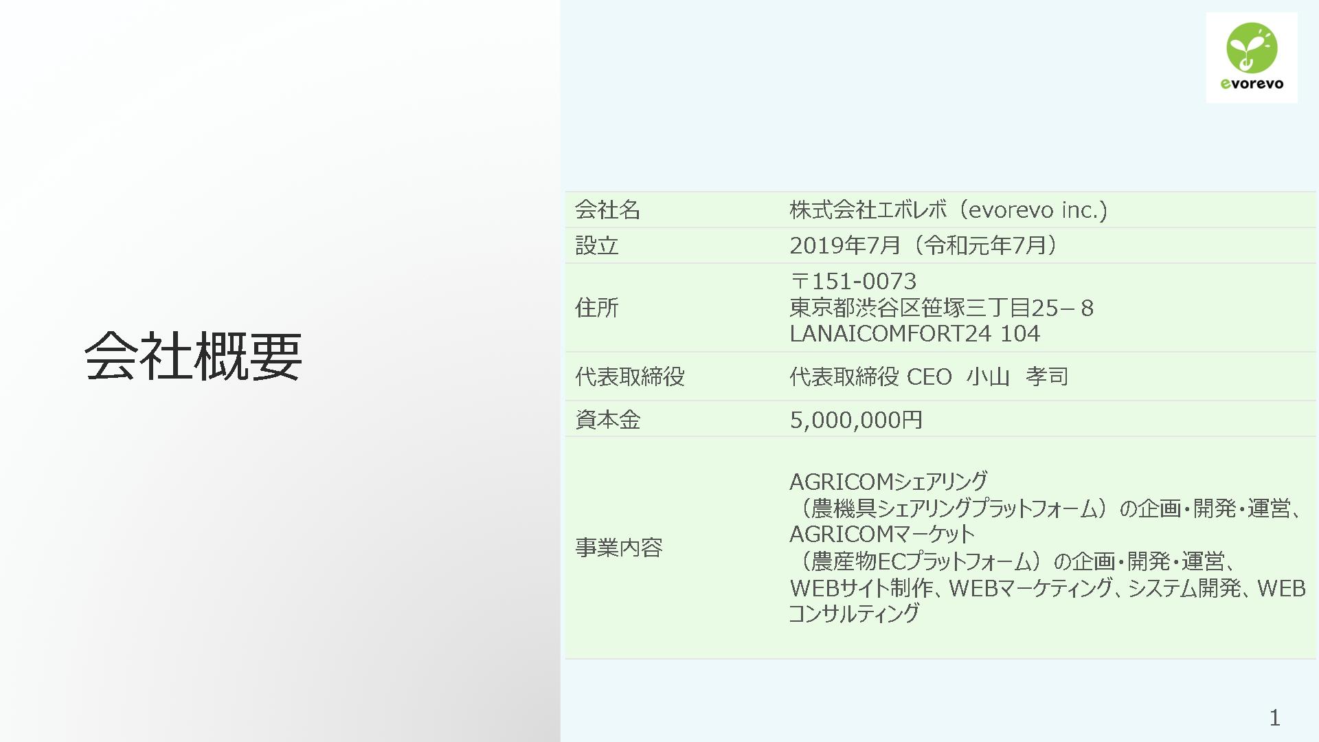 採用ピッチ資料 2ページ