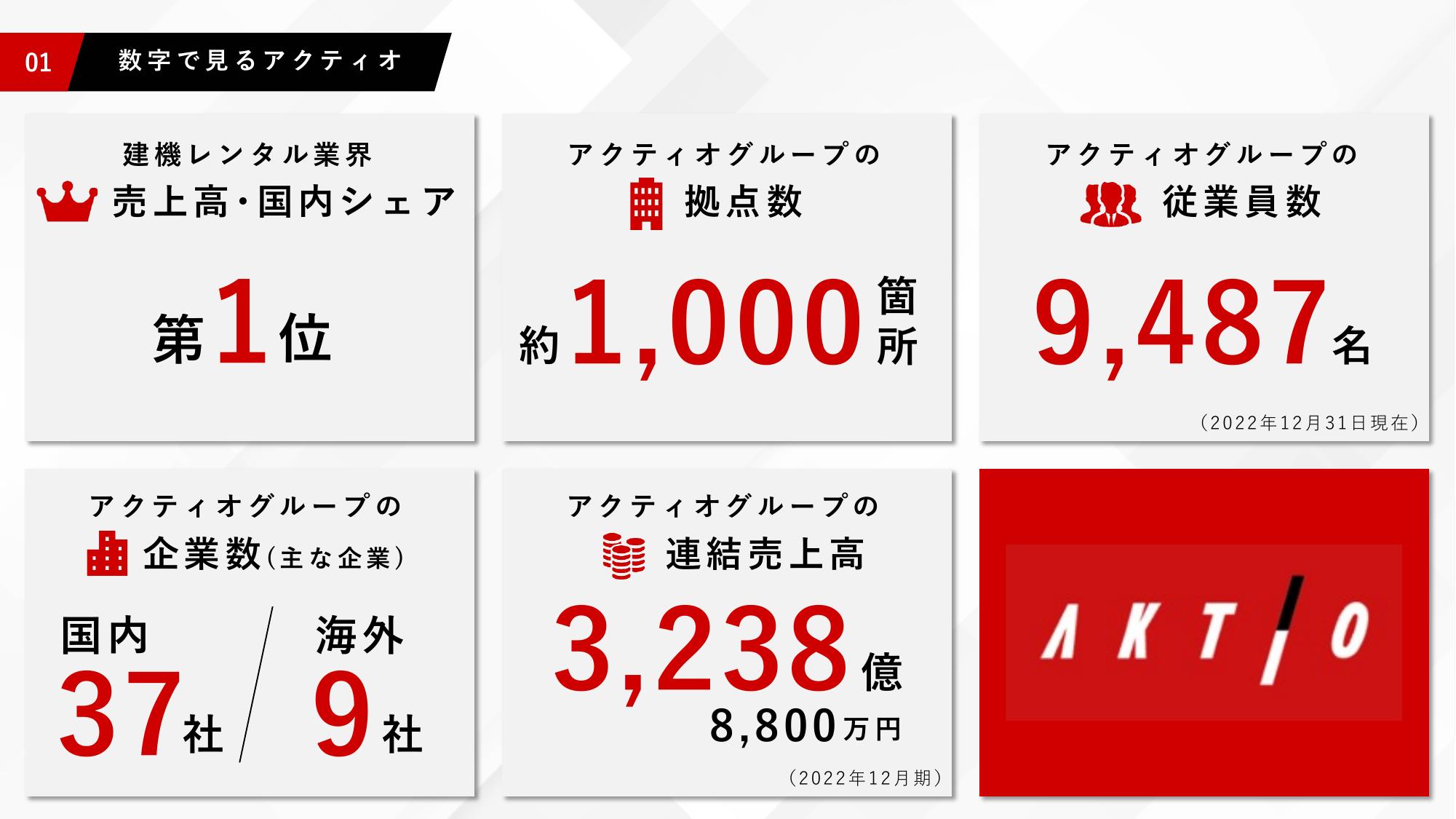 採用ピッチ資料 4ページ