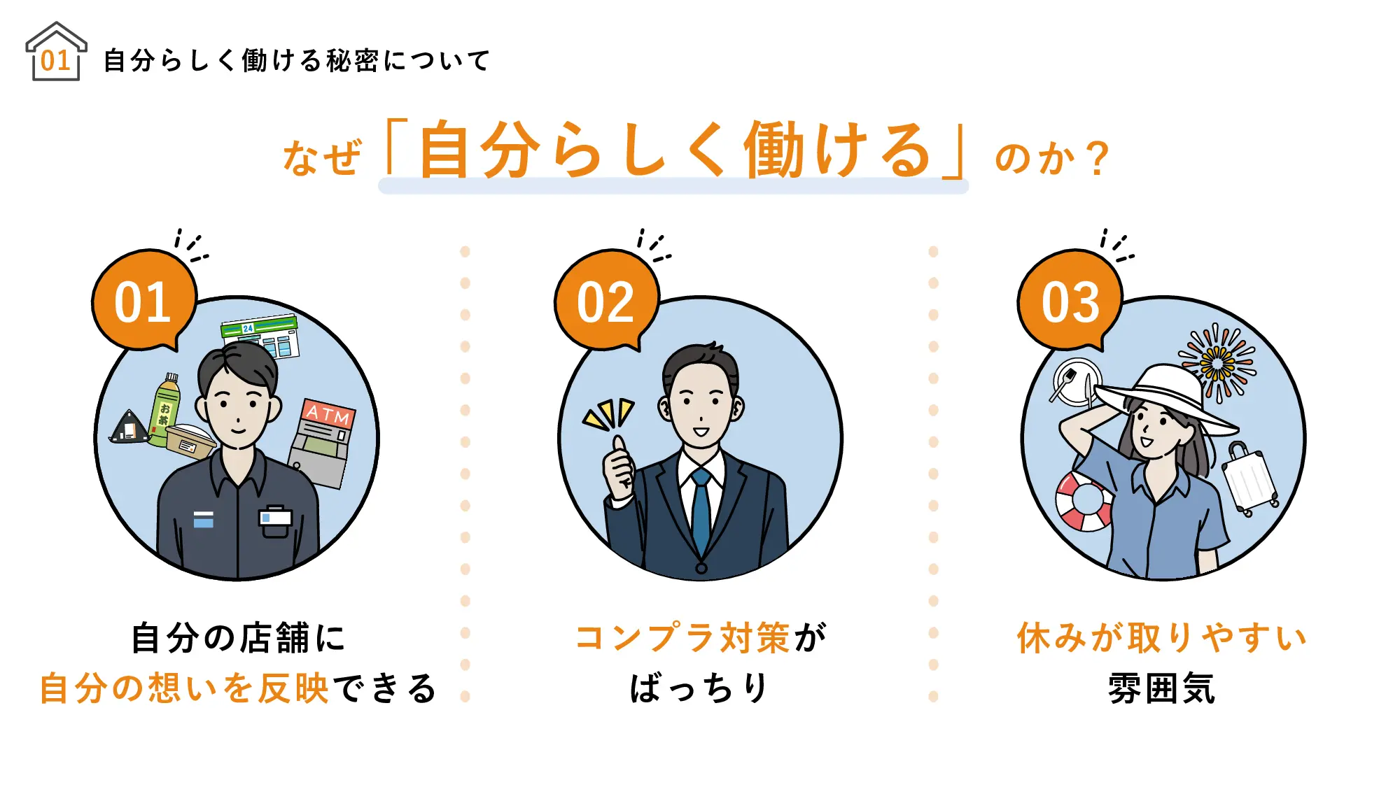 採用ピッチ資料 4ページ